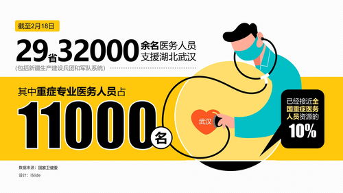2020疫情專題數據信息圖與信息咨詢服務解析