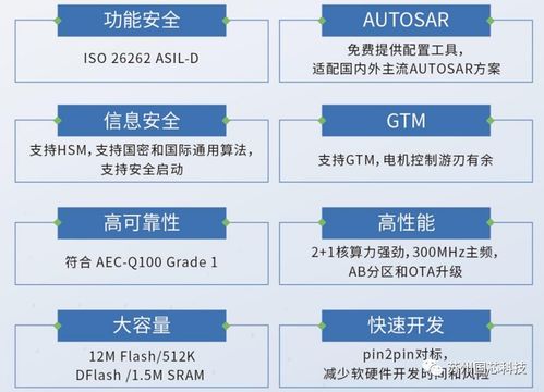 國芯科技推出新一代汽車電子MCU CCFC3007PT，內(nèi)部測試圓滿成功
