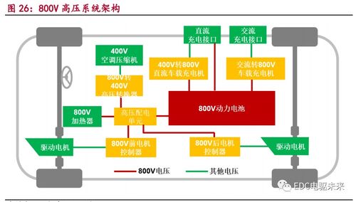 電驅(qū)動系統(tǒng)集成與信息系統(tǒng)集成服務(wù)的定義與內(nèi)容