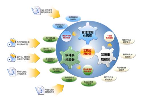 建筑施工企業(yè)信息化建設(shè)的必要性與重要性——以泛普軟件信息系統(tǒng)集成服務(wù)為例
