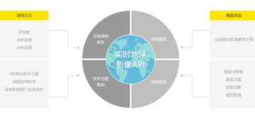2017年最新全國(guó)衛(wèi)星影像一張圖信息系統(tǒng)集成服務(wù)正式上線
