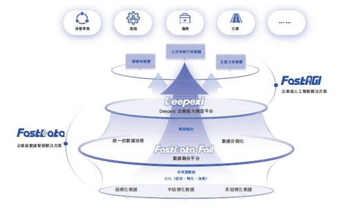 暴漲147%！AI應(yīng)用第一股滴普科技點(diǎn)燃港交所，信息科技技術(shù)服務(wù)新紀(jì)元開啟